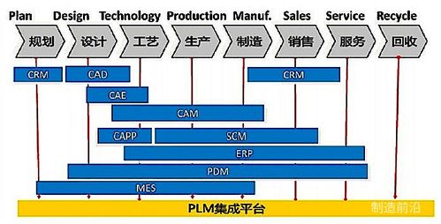 工業(yè)軟件 智能制造的基石與分類概覽
